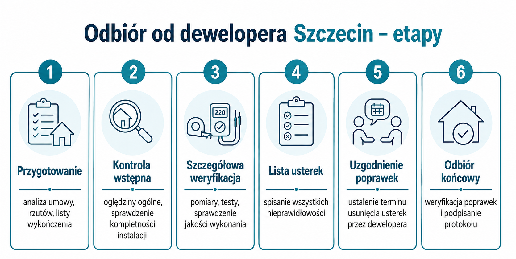 Etapy odbioru mieszkania od dewelopera – od przygotowania do kontroli poprawek